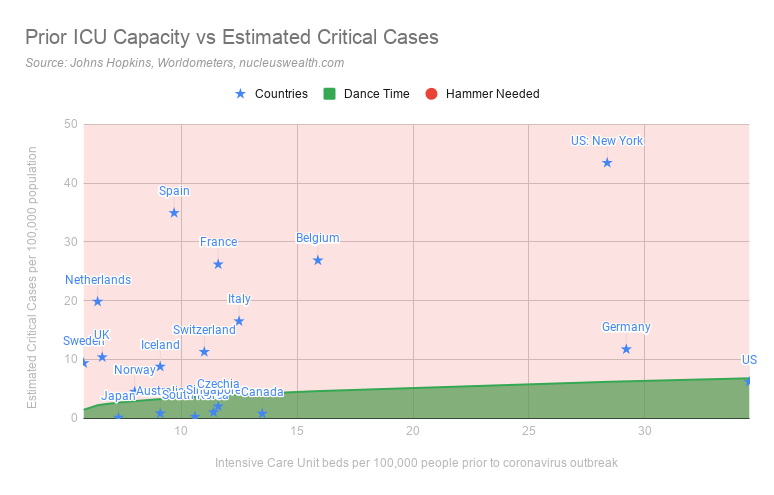 Prior ICU Capacity vs Estimated Critical Coronavirus Cases